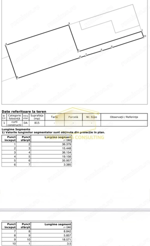 Teren 815mp | Calea Sagului