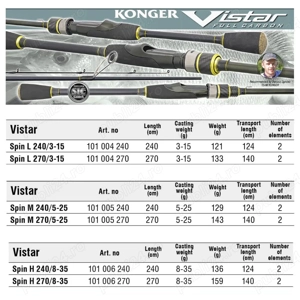 Lanseta Spinning Konger Vistar Spin M, 2.40m, 5-25gr (din 2 bucati), 129g, factura + garantie - imagine 3