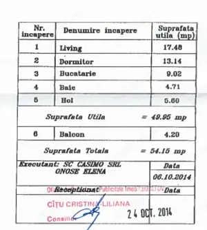 Apartament 2 camere (54 mp utili) loc de parcare inclus, vis-a-vis de Campus Scolar Drumul Fermei