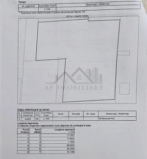 Teren de vanzare Iasi - Miroslava