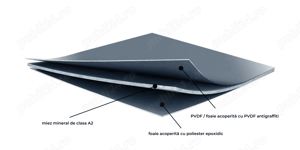 Panouri Compozite Aluminiu (ACP) | Fațade, Exterior - imagine 2