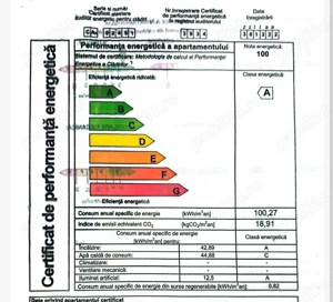 Apartament 2 camere de vanzare Metalurgiei - Drumul Dealul Cucului