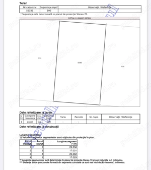 Teren intravilan Cihei