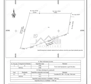 Hlincea str Podgoriei TEREN 6780mp intravilan dezvoltare imobiliara - imagine 5