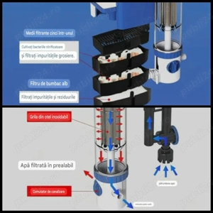 Filtru extern tip cascadă pentru acvariu  - imagine 5