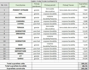 Casă la roșu în Tăuții Măgherăuș, teren 800 mp, acces triplu - imagine 8