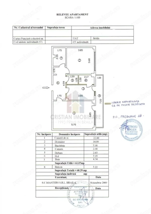 SPATIOS ! 2 camere  confort 1 Decomandat Independentei,  68mp, mobilat si utilat