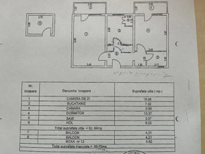  Siguranță, confort și accesibilitate - investiția potrivită .