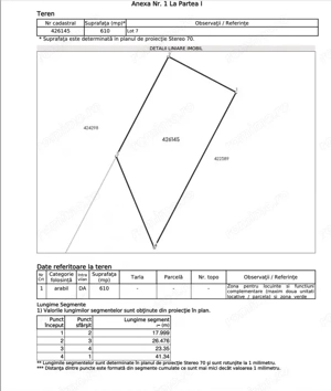Parcela teren Mosnita  - Zona Kaufland