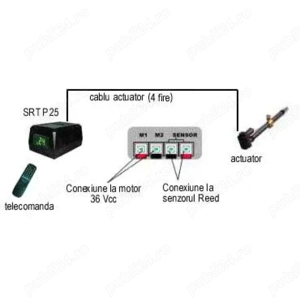 Poziționer antena parabolică satelit: STRONG SRT P 15, cu 15 poz sateliți  - imagine 2