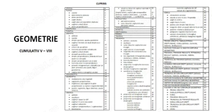 Teorie - la Geometrie, clasele 5 - 8, pentru evaluare națională