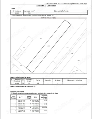 Teren intravilan Scurtesti, Vadu Pasii , Buzau