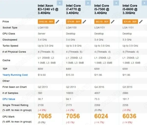 PC Gaming  Intel Xeon 1240 v3( I7 4770), 16 gb RAM, SSD+HDD 500, Windows 10 PRO, AMD  - imagine 5