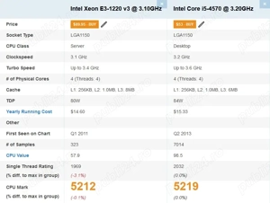 PC Gaming Intel Xeon 1220 v3( I5 4590), 16 gb RAM, SSD+HDD 500, GTX 1050 ti - imagine 3