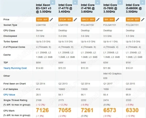 PC Gaming Xeon 1241 V3(peste I7 4770) 16gb ram RX 580 - imagine 4