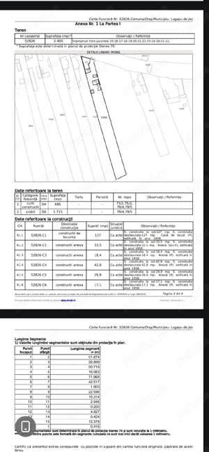 Vand casa in Urvind - imagine 3
