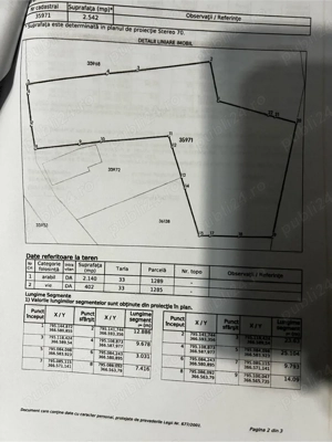 Teren de vanzare 