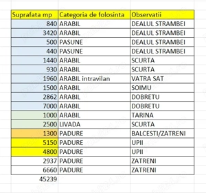TEREN intravilan, arabil, Livezi, Paduri Comuna Ghioroiu Jud Valcea - imagine 3
