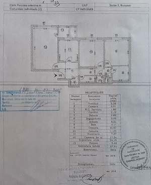 PROPRIETAR Ap3 decomandat