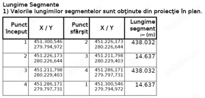 Terenuri Agricole Vladila, Olt - imagine 4