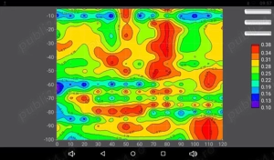 Detectare Apă Subterană   Pânză Freatică   Tehnologie Scanare 3D Ultramodernă