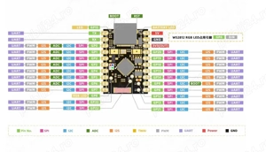 ESP32-C6, 2.4GHz WiFi Bluetooth IOT, Thread, zigbee - imagine 2