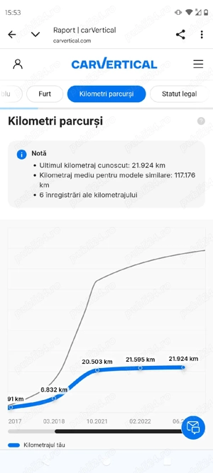 Vand Dacia Duster 30000 km - imagine 9