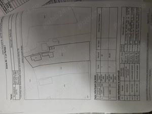 Casă și teren de vânzare 