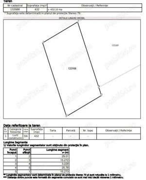 Teren intravilan zona sud Ploiesti - imagine 2