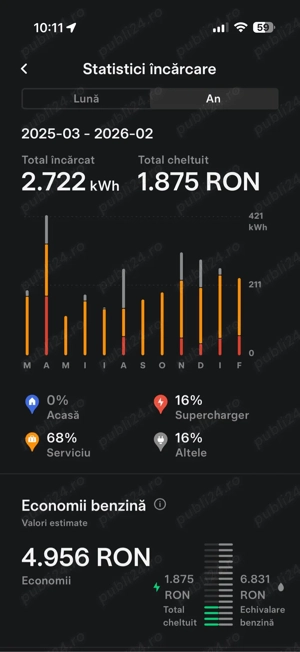 Tesla Model 3 Performance - imagine 5