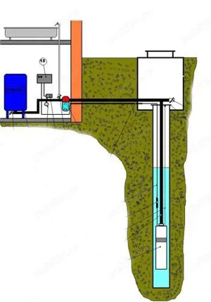 forajr puturi si denisipari , piloni de sustinere