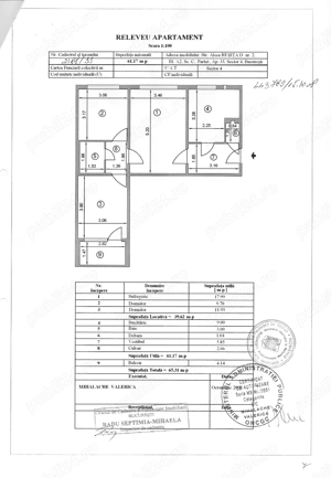 Apartament 3 camere cauta famile in zona Resita