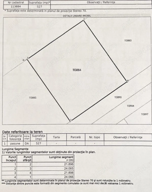 Teren intravilan, Sanpetru, 527MP, PUZ APROBAT - imagine 3