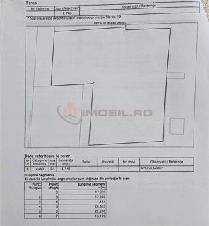 Teren de vanzare - Iasi - Soseaua Voinesti - Kaufland - Miroslava