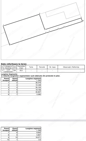 Teren 815mp | Calea Sagului