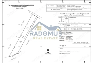 Teren industrial intravilan – 5.633 mp – deschidere 27 ml – acces DN1 - imagine 8