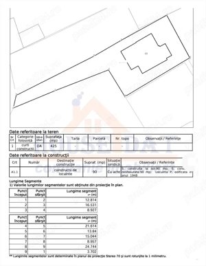 Vanzare teren Muncii, 425 mp, ideal investitie
