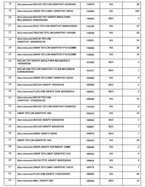 Piese grafit - imagine 2