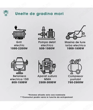 Generator electric de inchiriat, putere 3500w - imagine 4