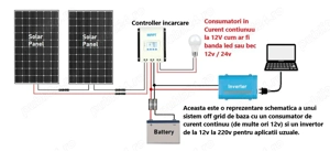 kituri fotovoltaice 3, 5, 7, 10, 15 kW off grid