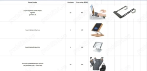 Vând stoc produse diverse