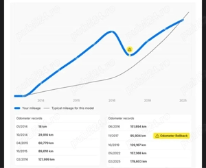 Audi A3 - 2014 - 1.6 Diesel - imagine 7
