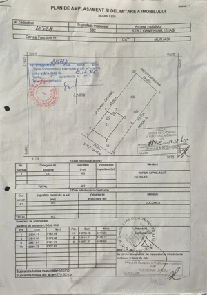 Teren+casa de vânzare 
