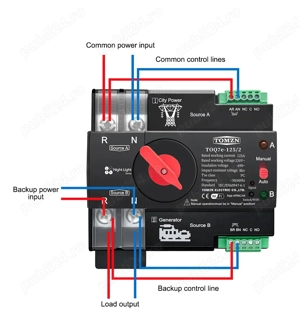 ATS Comutator automat manual panouri fotovoltaice Generator WIFI 125A - imagine 5