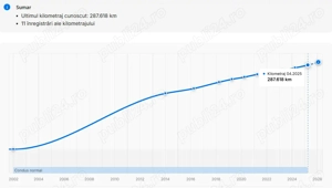 Volkswagen Golf 4 - 1,9 TDI, motor AXR euro 4, unic proprietar - imagine 6