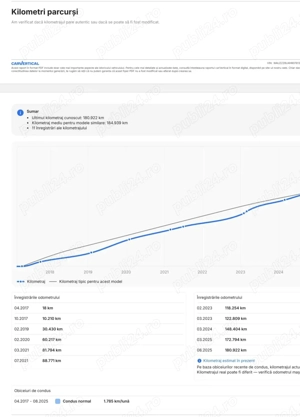 Audi Q3 ULTRA  2.0 Tdi  Euro 6 Facelift - imagine 4