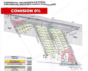 Comision 0 - Jimbolia - Parcele case / Spatii servicii - PUZ - utilitati