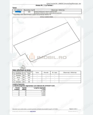 Teren de vanzare Iasi - Carlig