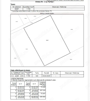 Particulat vand teren INTRAVILAN cu suprafata de 7.700 mp MEREI, Jud BUZAU - imagine 7