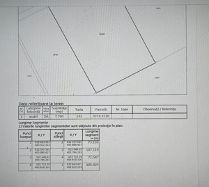 Particulat vand teren INTRAVILAN cu suprafata de 7.700 mp MEREI, Jud BUZAU - imagine 9